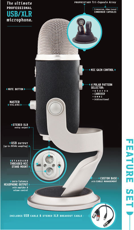 Blue Microphones Blue Yeti Professional Multi-Pattern USB