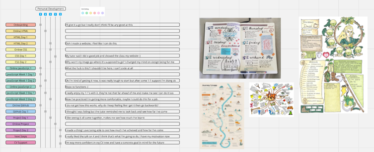 Screenshot of the collaborative Miro board created during the first co-design workshop