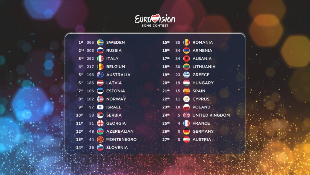 2015_SCOREBOARD_FULL