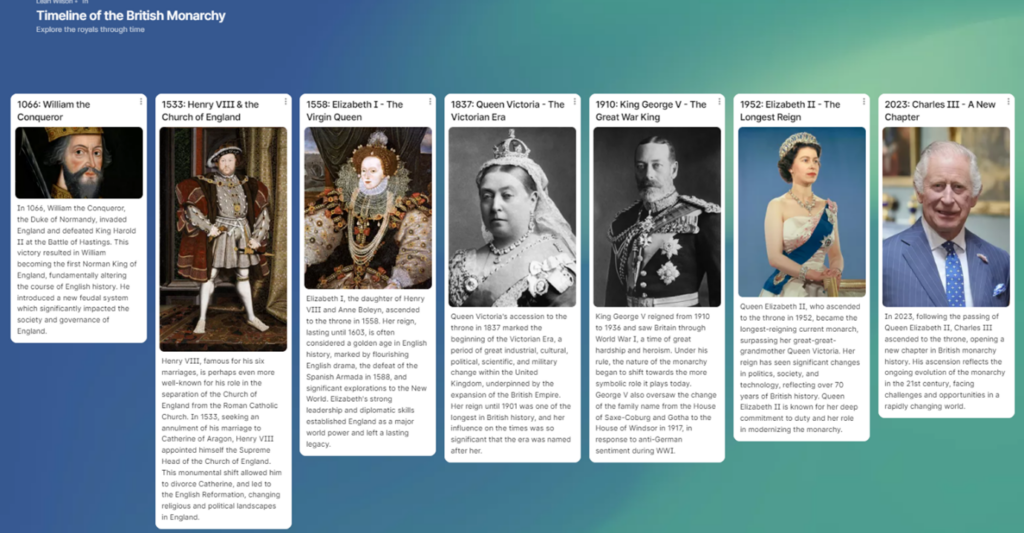 Timeline of the British Monarchy generated by Padlets AI