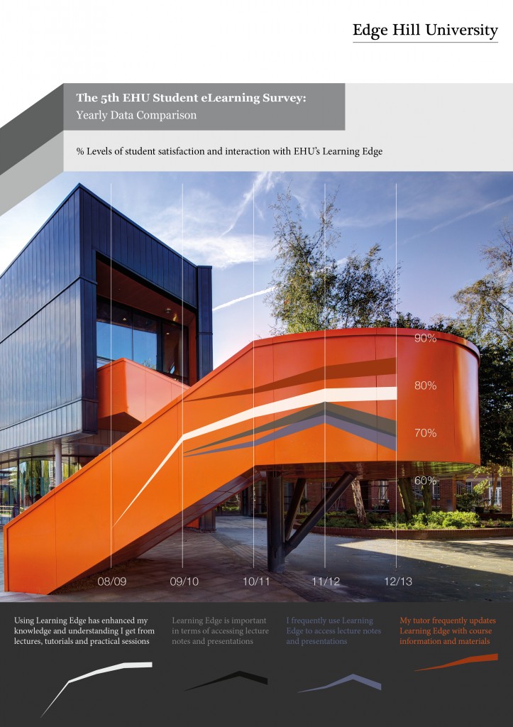 Student_Survey_graphics