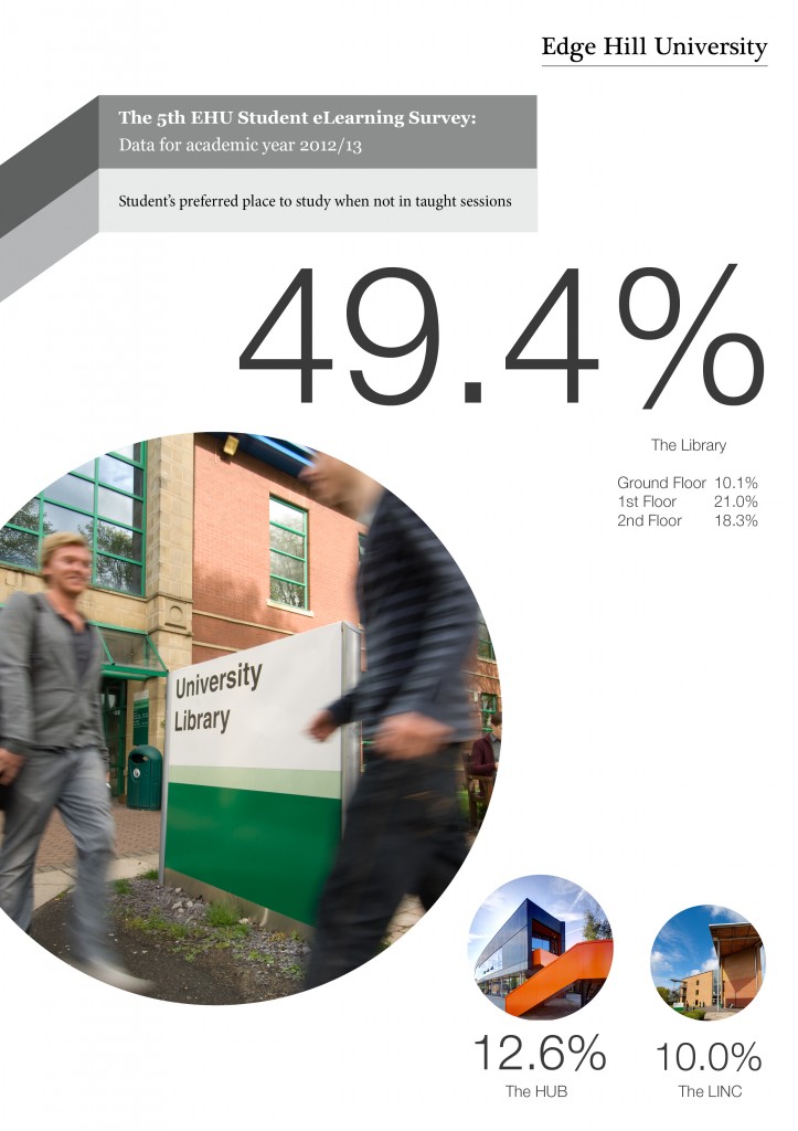 Student_Survey_graphics4