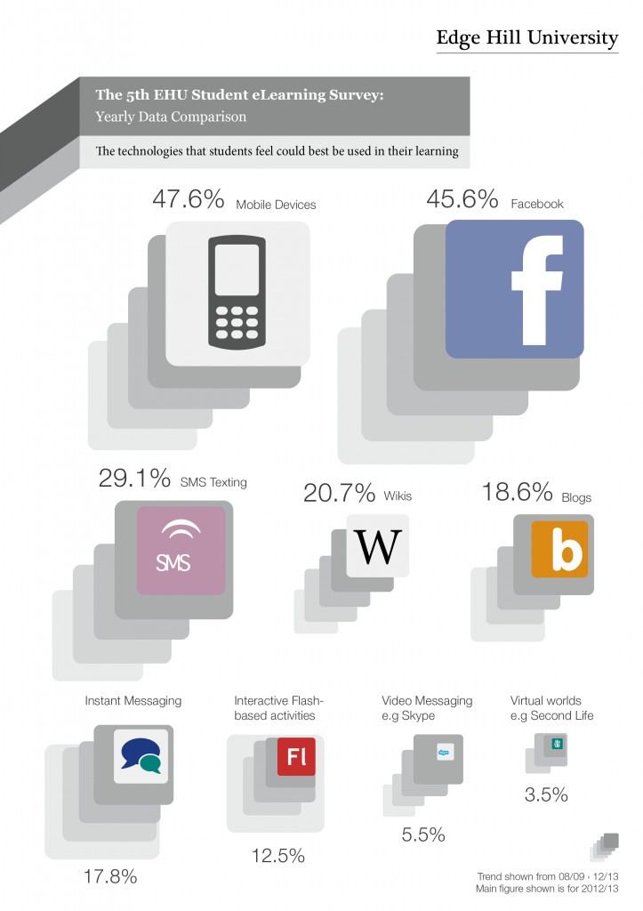 Student_Survey_graphics7
