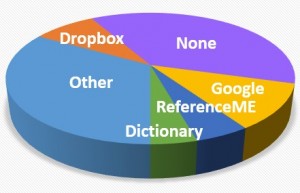 Recommended Study Apps