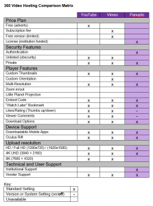 360 video hosting comparison matrix