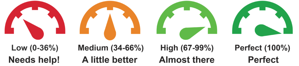 Ally accessible score icons.