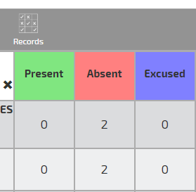 Image showing new view option, showing totals for each student