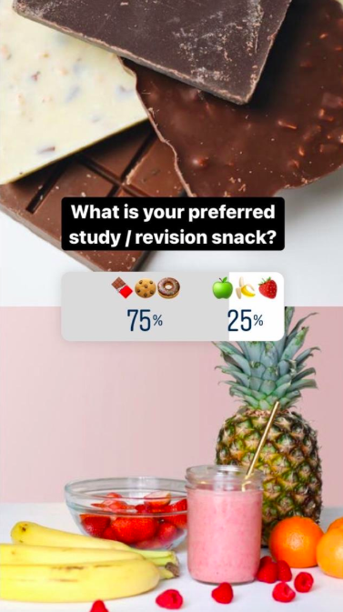 a screenshot of an Instagram poll asking what is your preferred study/revision snack? 75% answered sweets and 25% answered fruit. 