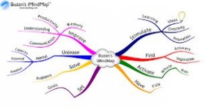 Mindmap