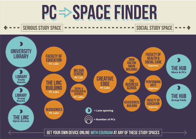 PCSpaceFinder