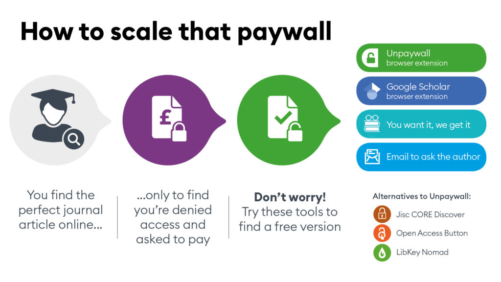 A poster titled 'how to scale that paywall'. It includes a list of tools and services you can use. These are included further down this blog post.