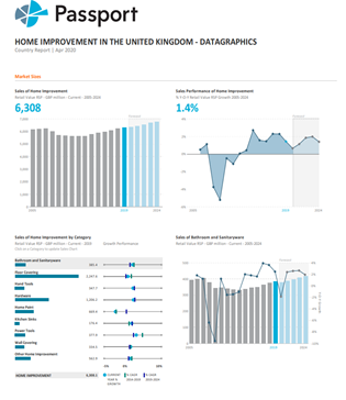 a screen grab with graphs from Passport GMID 