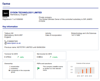 financial information from Dyson Technology Limited