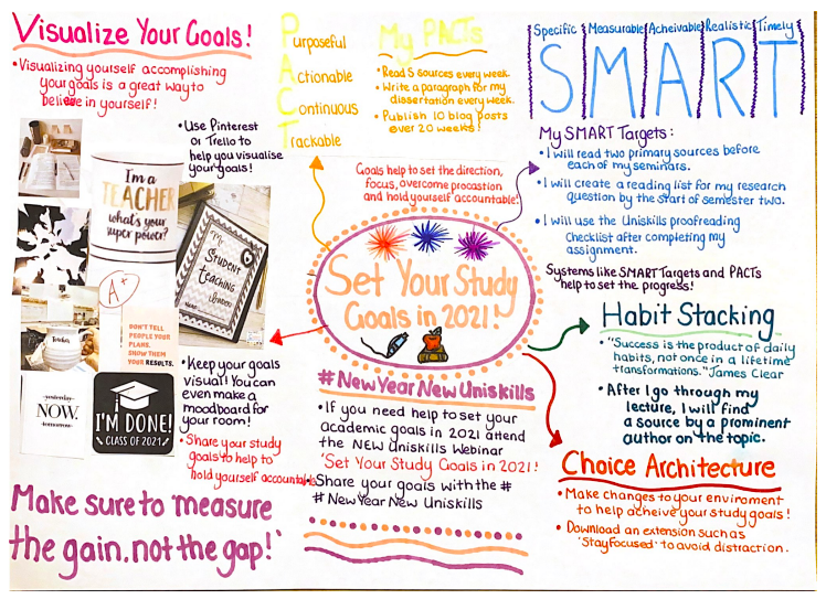 Example of a goal setting mood board by Student Advisor, Charlotte.
