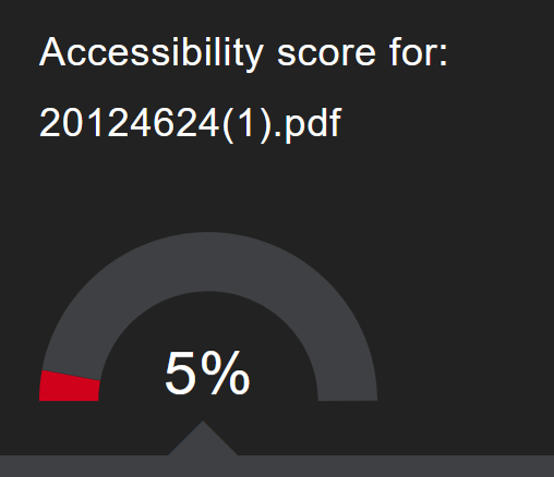 accessibility score for a PDF file reading 5%. The red colour indicates this is problematic 