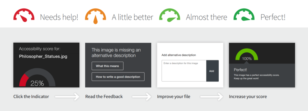 Image of Accessibility indicators on Blackboard Ally