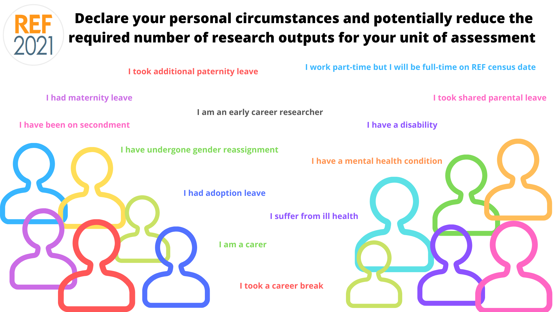 REF 2021 Personal Circumstances - Research